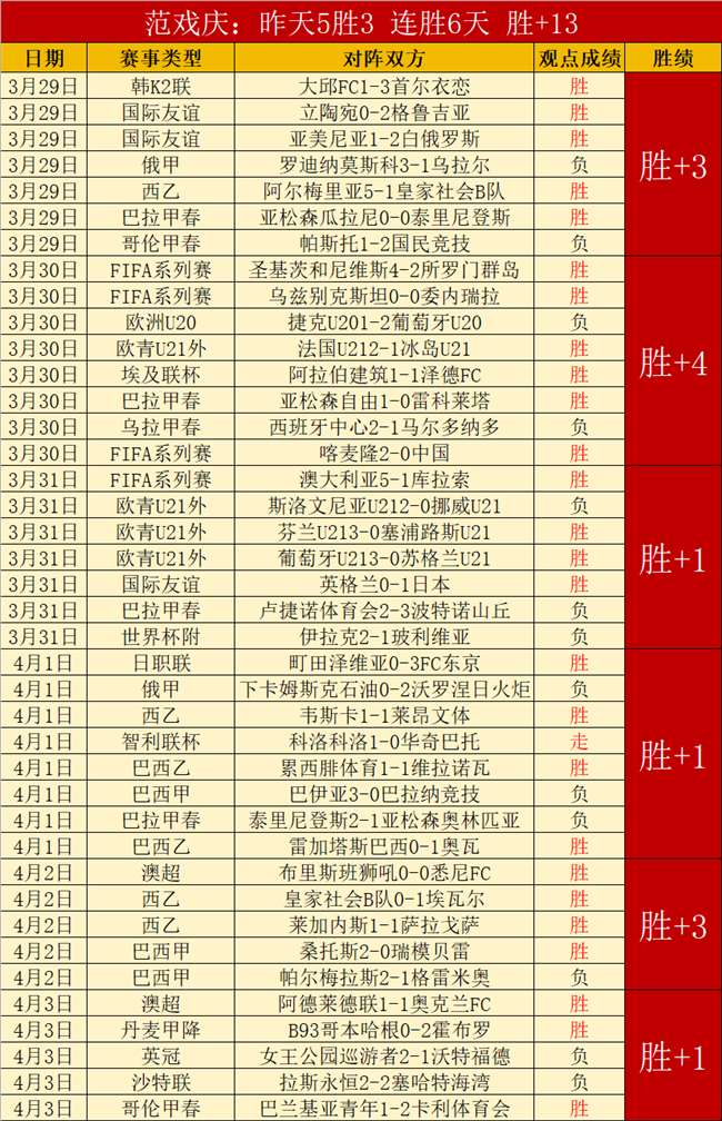 樊振东履新,亮相,粉丝期待满,香港赛马会,香港赛马,马会活动,赛马资讯