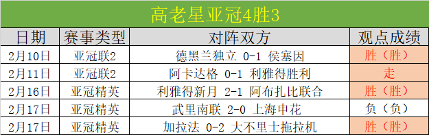 王曼昱击败,孙颖莎,勇夺亚洲杯,香港赛马会,香港赛马,马会活动,赛马资讯
